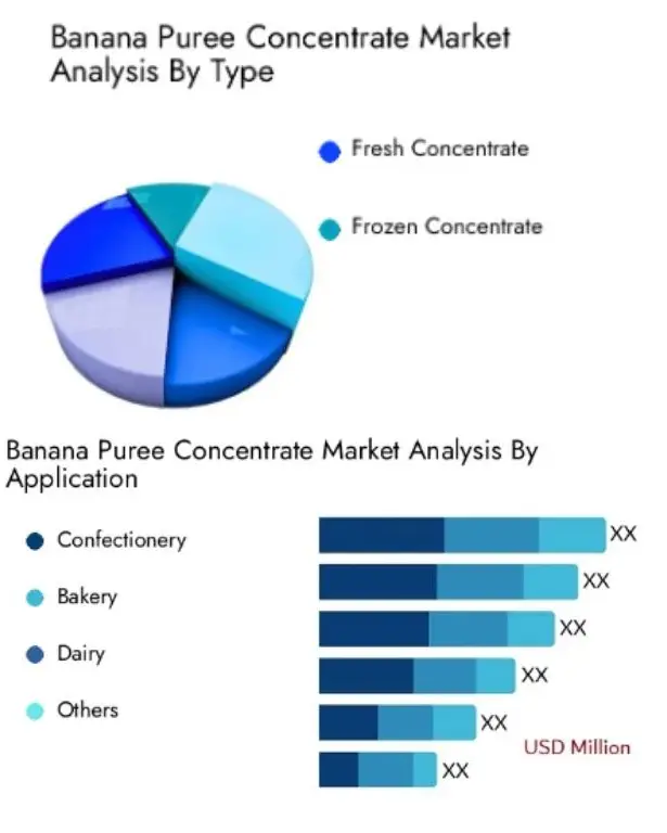 Sales Statistics Graph
